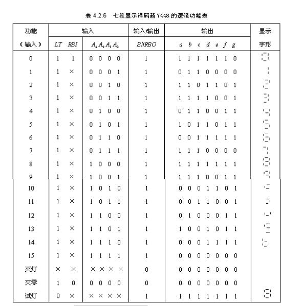 基于74ls192设计4/7进制计数器详解