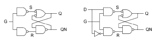 d锁存器与sr锁存器的区别