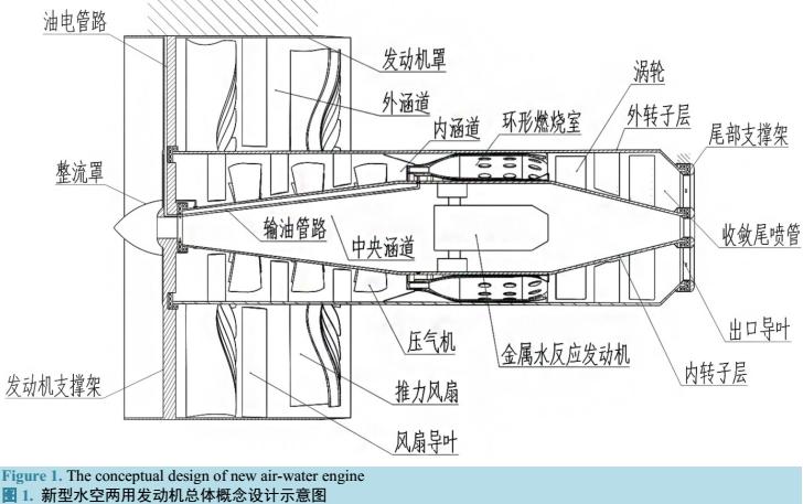 一種新型的多涵道水空兩用發(fā)動機概念設計