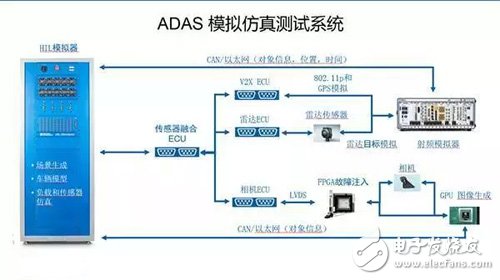 adas