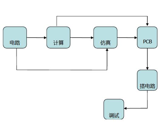 光敏传感器电路设计方案汇总（二款光敏传感器电路的设计方案）