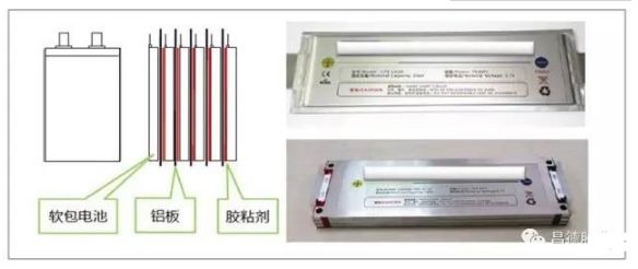 胶粘剂在动力电池上的四大作用以及有机硅胶粘剂在车用锂电池的用胶点