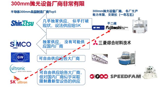 顶不开三星这块绊脚石，中国半导体就难言崛起