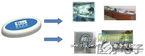 适合医疗资产管理的RFID技术方案