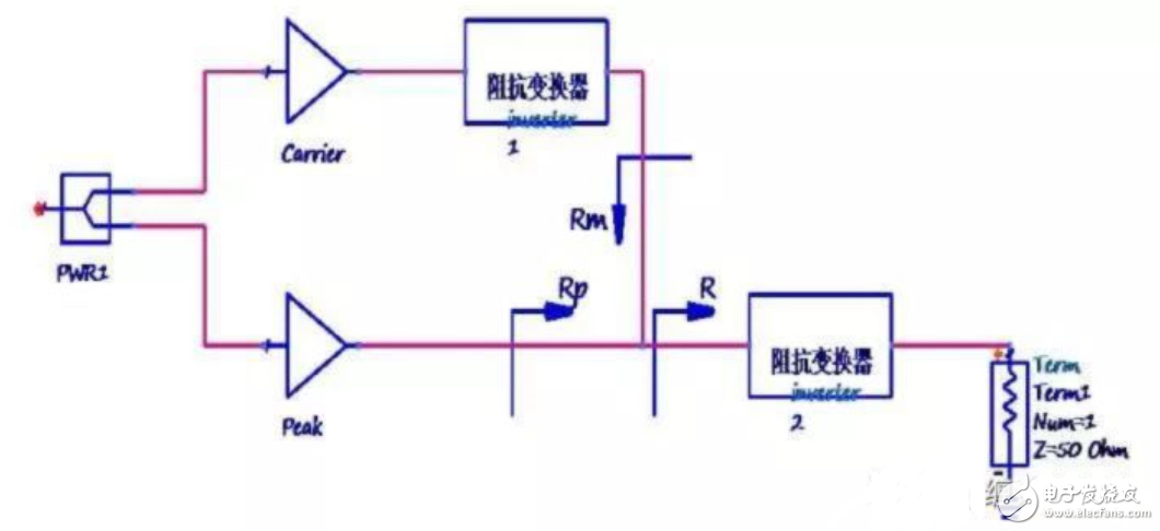 詳析Doherty功放設(shè)計之如何提升效率（下）