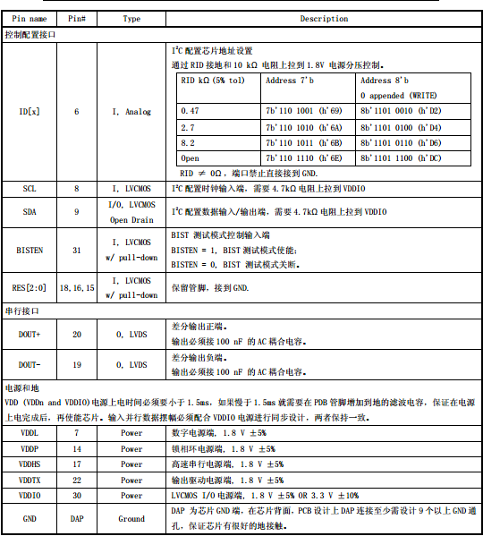 GM8905C型24位FPD-LINK II发送器数据手册