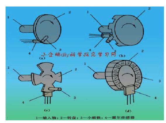 霍尔传感器测速电路设计方案汇总（二款霍尔传感器测速电路的设计方案）