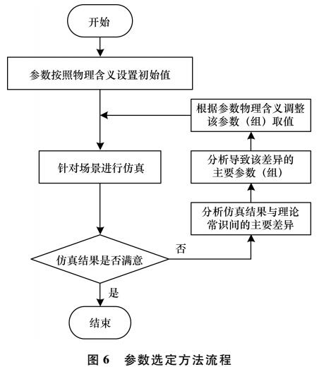 正六边形元胞自动机的行人疏散