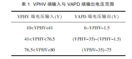 基于ADL5317和LM35的APD偏壓溫度補償電路設計