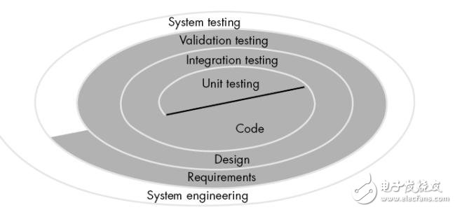 搭建测试环境常用linux命令_linux下web测试环境的搭建