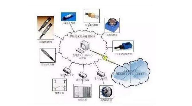 物联网核心：无线传感器网技术专利分析