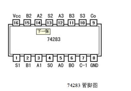 基于74ls192设计4/7进制计数器详解