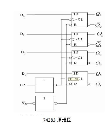 基于74ls192设计4/7进制计数器详解