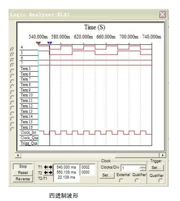 基于74ls192设计4/7进制计数器详解