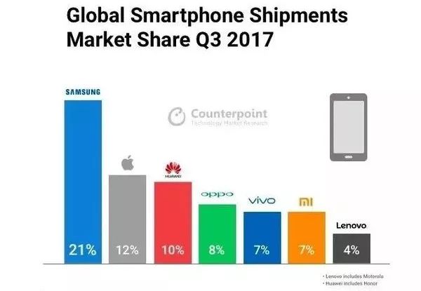 美国担心华为推出的5G网络会威胁他们的数据安全 再次禁售华为