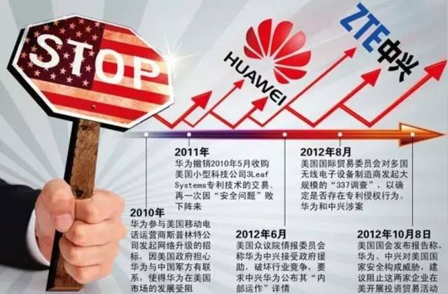 美国担心华为推出的5G网络会威胁他们的数据安全 再次禁售华为