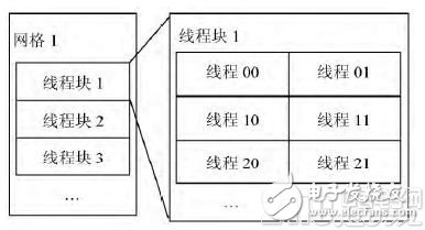 基于GPU的并行Voronoi图栅格生成算法