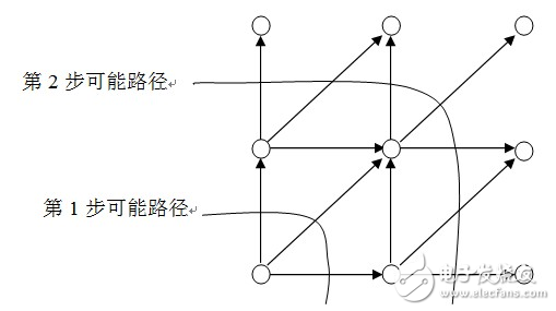 语音识别