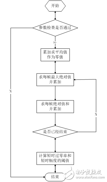 语音识别