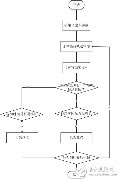 语音识别