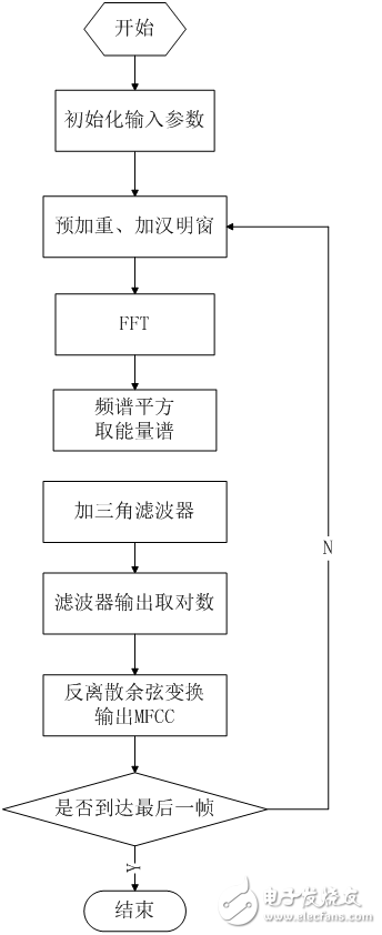 语音识别