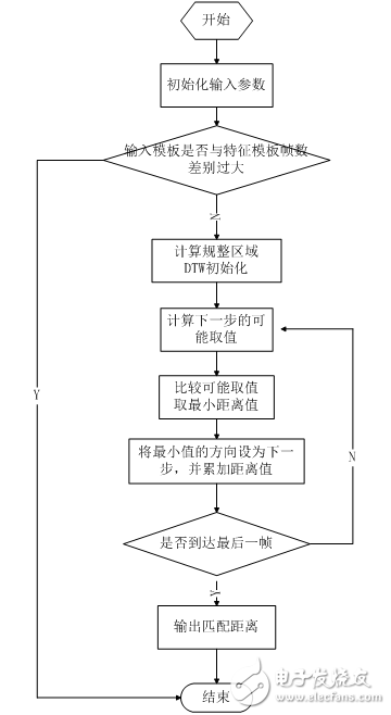 语音识别