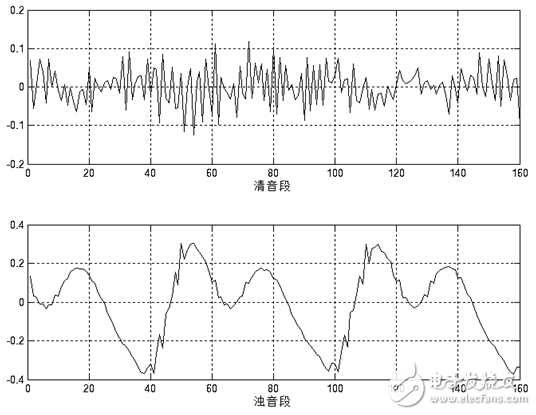 语音识别