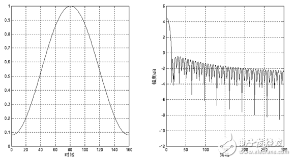 Hamming-time-freq-domain.png