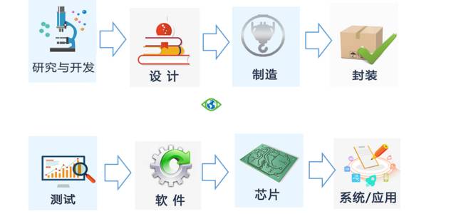 没有传感器就没有现代科学技术