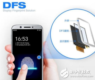 屏幕指纹才是未来?手机厂商聚焦研发屏幕指纹