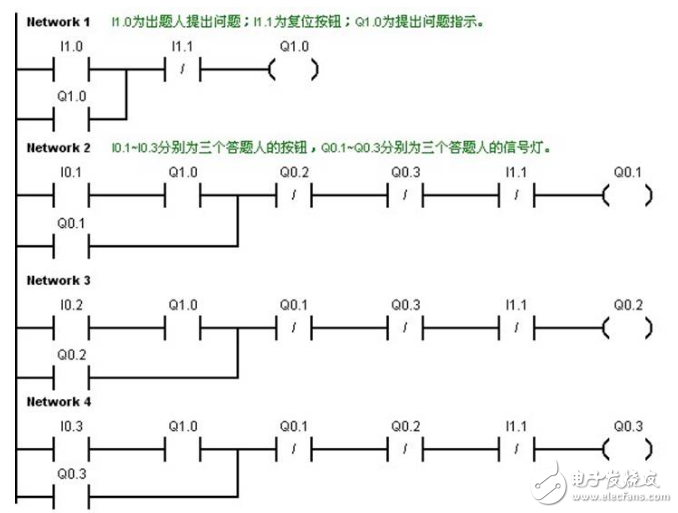 三人抢答器plc程序图分享