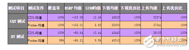 测试软件及测试终端差异性研究分析