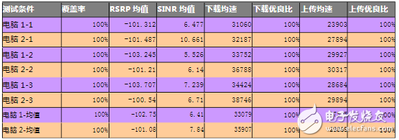 測試軟件及測試終端差異性研究分析