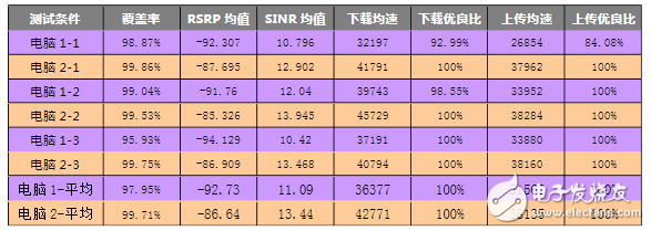 测试软件及测试终端差异性研究分析