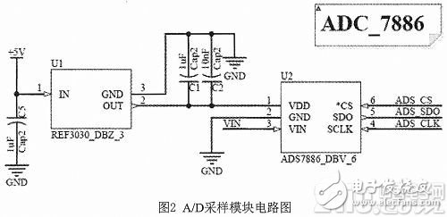 基于MSP430与uPD720200的高速温度采集系统的设计