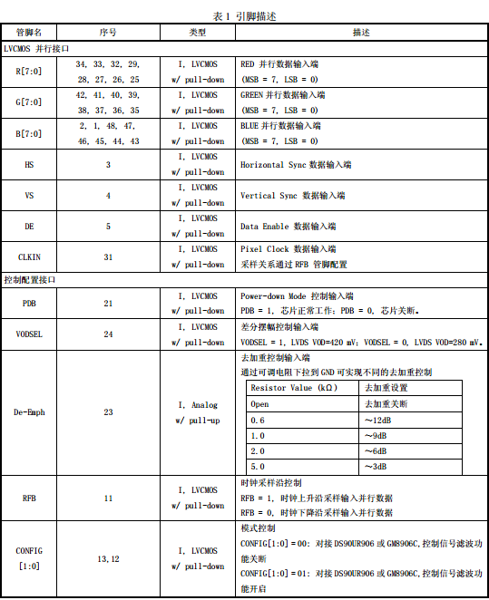 GM8905C型24位FPD-LINK II發送器數據手冊