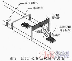 采用RFID射頻識(shí)別技術(shù)的高速不停車(chē)收費(fèi)系統(tǒng)