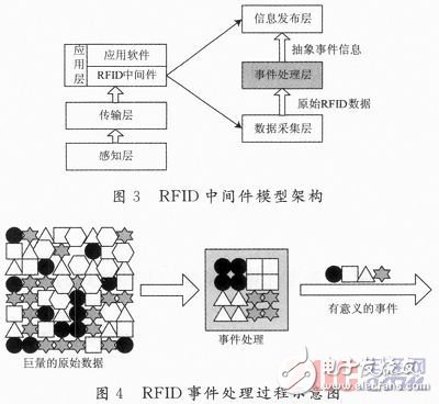 采用RFID射頻識(shí)別技術(shù)的高速不停車(chē)收費(fèi)系統(tǒng)