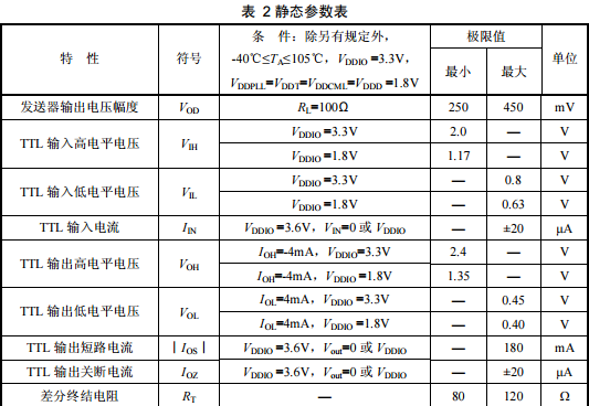 GM8913 DC平衡双向控制串行器数据手册