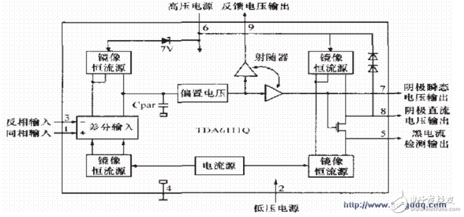 TDA6111Q電子管中文資料引腳圖及參數