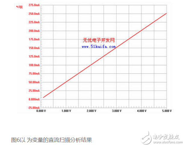 半導(dǎo)體激光器驅(qū)動電路設(shè)計（兩款半導(dǎo)體電路設(shè)計）