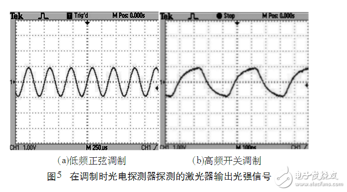 调制型半导体激光器驱动电路设计