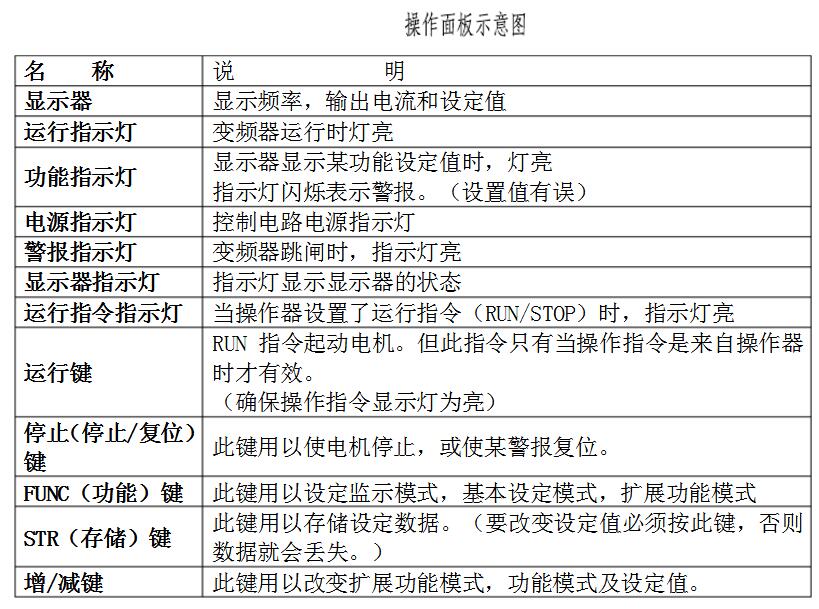 变频器有哪些操作方式（五类变频器的操作方法介绍）