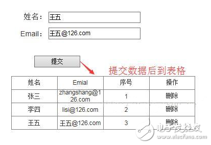 axure中继器实现动态表格效果图文详解