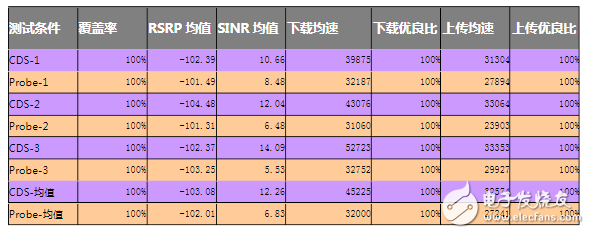 测试软件及测试终端差异性研究分析