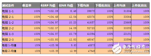 測試軟件及測試終端差異性研究分析