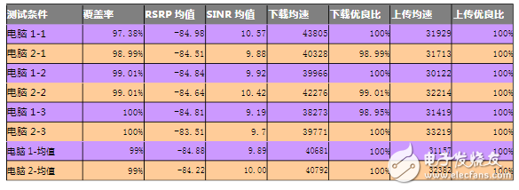 测试软件及测试终端差异性研究分析