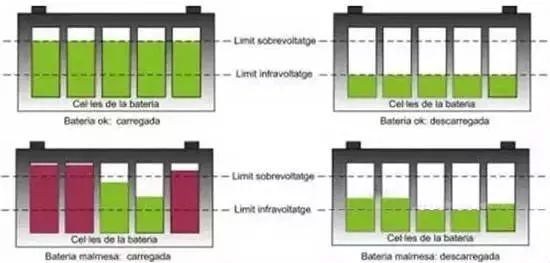 影响动力电池一致性的因素分析以及6大解决措施