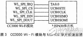 msp430