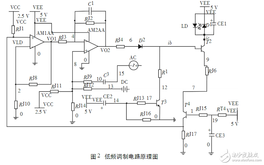 调制型半导体激光器驱动电路设计